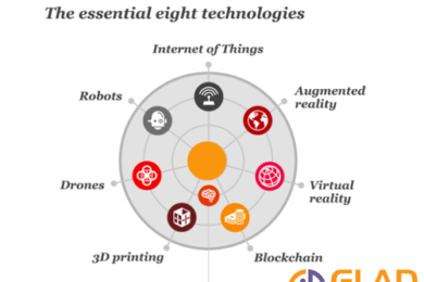 Disruptive-Technologies