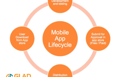 mobile-application